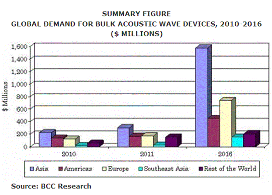 世界の麻酔薬市場(全身麻酔・局所麻酔・補助療法)