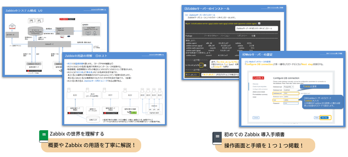 ＜手順書のサンプル＞