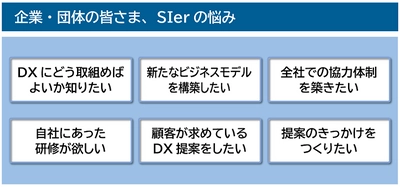 日立ソリューションズ東日本は 実践型DX研修「DXディスカバリーサービス」の提供を開始