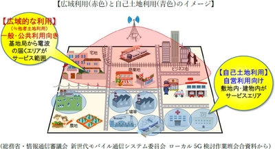 ローカル5Gを『街づくり』に活かす新たな取組みをはじめます ～Sub6帯(4.7GHz帯)マクロセル型の実験試験局免許を取得して 実証実験を開始～
