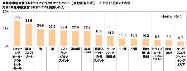 緊急事態宣言下にドライブで行きたかったところ