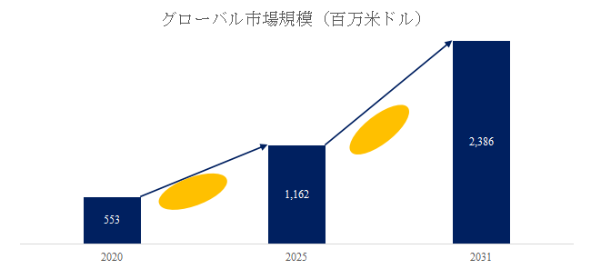 上記の図表／データは、YHResearchの最新レポート「グローバル航空機用不活性ガス発生システムのトップ会社の市場シェアおよびランキング 2025」から引用されている。