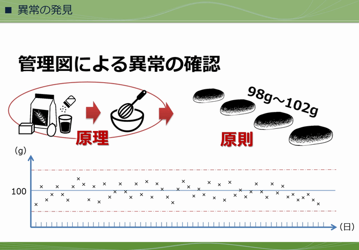 (1) 現場での異常発見とその対応画像2
