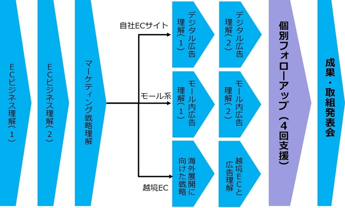 プログラム概要図