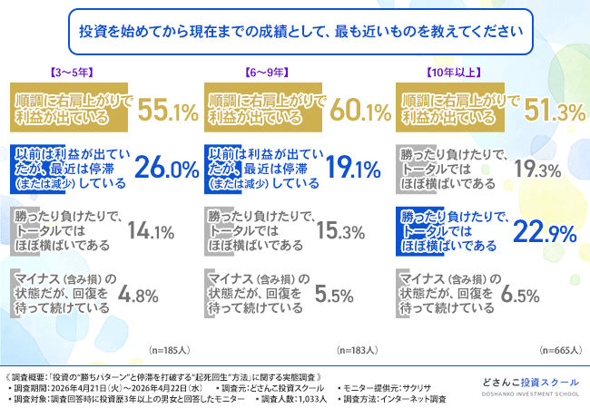 グラフ画像1