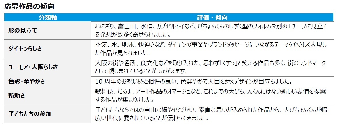 応募作品の傾向