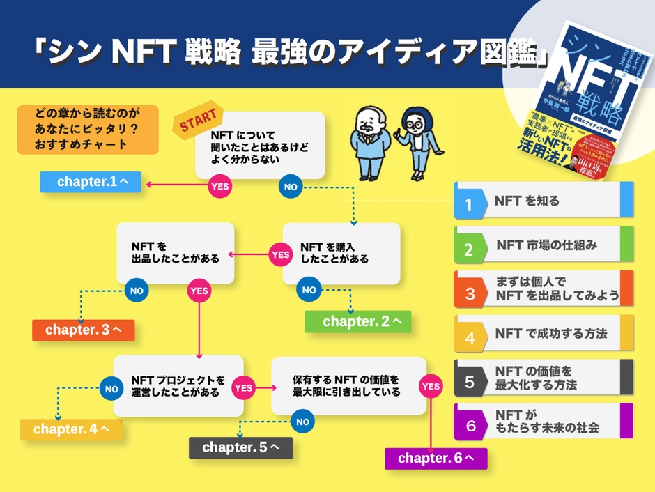 あなたはどこから読む?