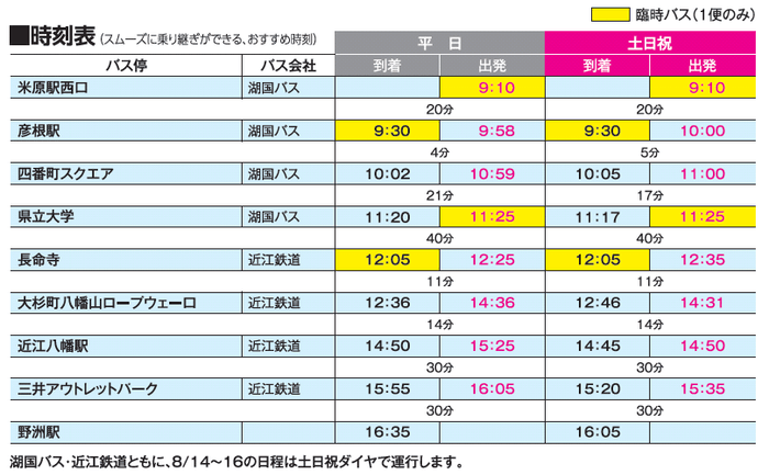 (2)湖東コース(米原駅から野洲駅まで)