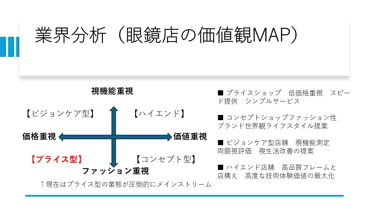 眼鏡店カテゴライズMAP