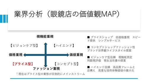 1日1店舗が消える眼鏡店。減少に歯止めを── 業界初の眼鏡店比較プラットフォーム「メガログ」開発を開始 　2026年末に公開予定