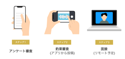 ステッププレス