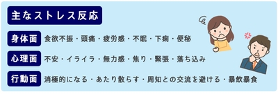 主なストレス反応一覧