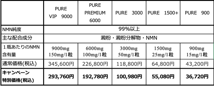 キャンペーン特別価格