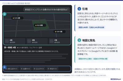 【図2】ChatGPT回答に表示される「引用」と「地図＋医院名」の2つの経路