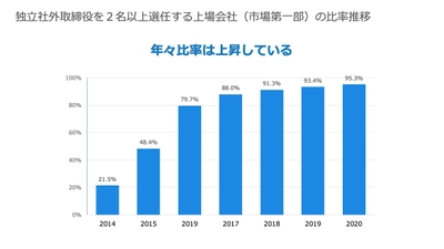 日本企業の「稼ぐ力」を今まで以上に高める　 社外取締役・社外監査役紹介サービスを開始