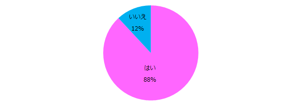 20200709エン・ジャパン_これまでに転職をしたことはありますか？