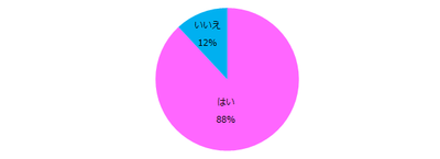 20200709エン・ジャパン_これまでに転職をしたことはありますか?