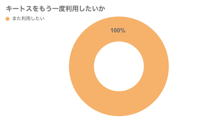 アンケート結果(5)