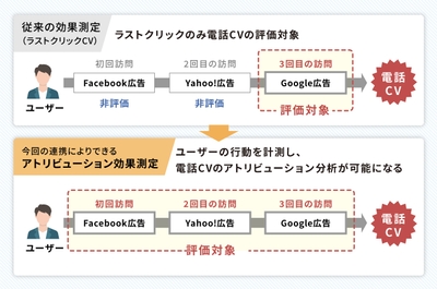 連携イメージ2