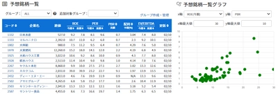 ファンダメンタル投資家向けGyoseki:　特許取得のお知らせ