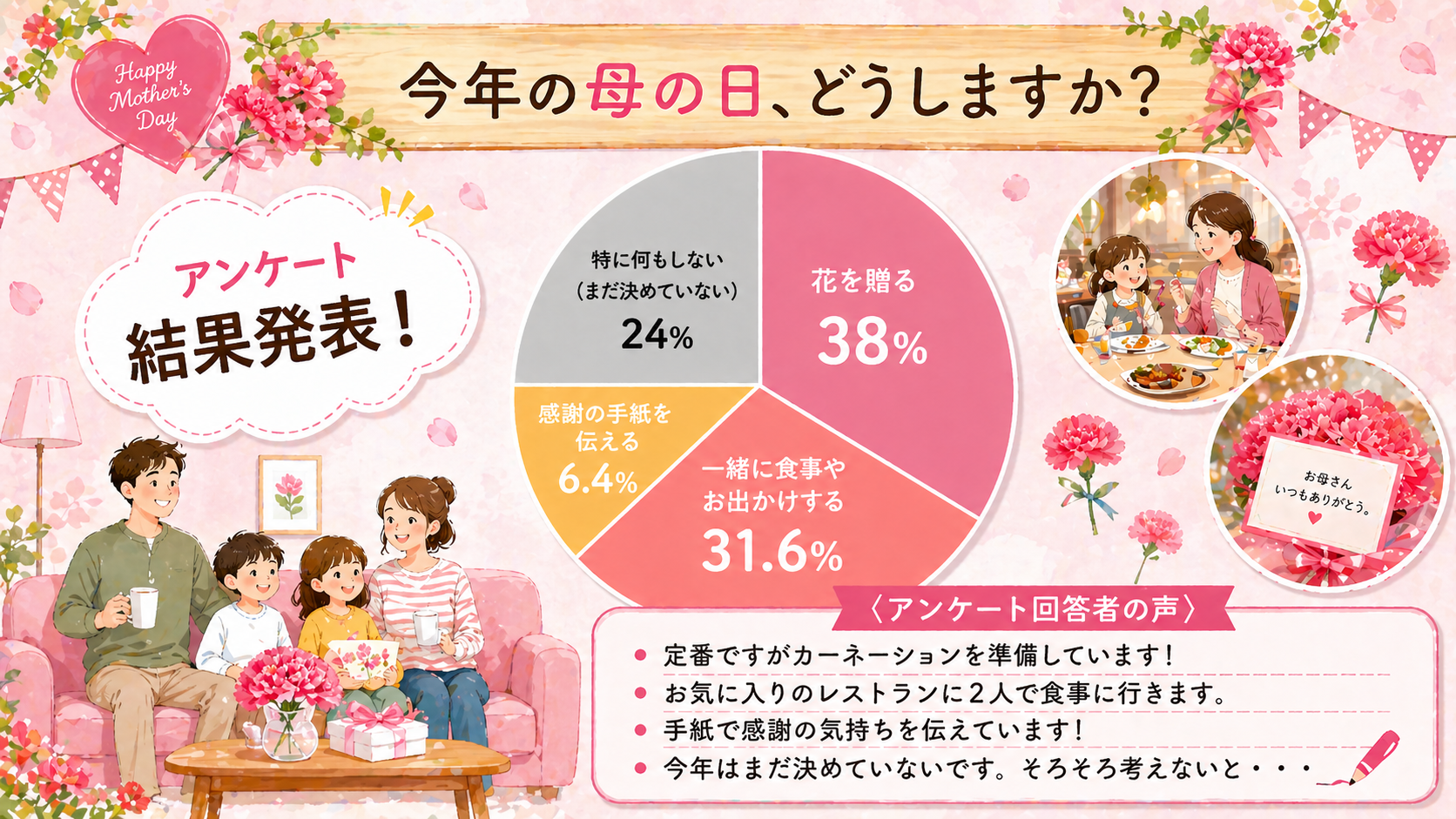 アンケート結果
