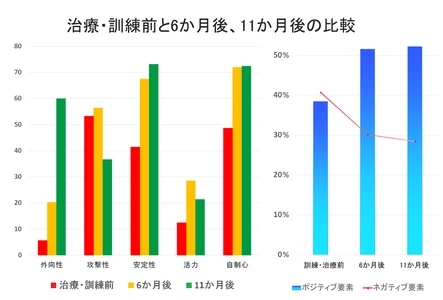 閉鎖病棟に収容された重度アルコール依存症患者が 自立するまでの回復プロセスをデータで可視化することに成功