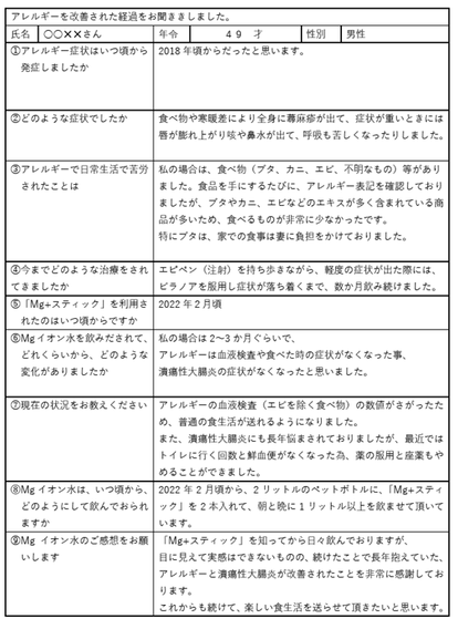 潰瘍性大腸炎の方のアンケート回答