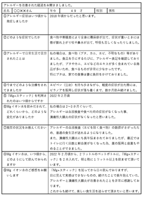 潰瘍性大腸炎の方のアンケート回答
