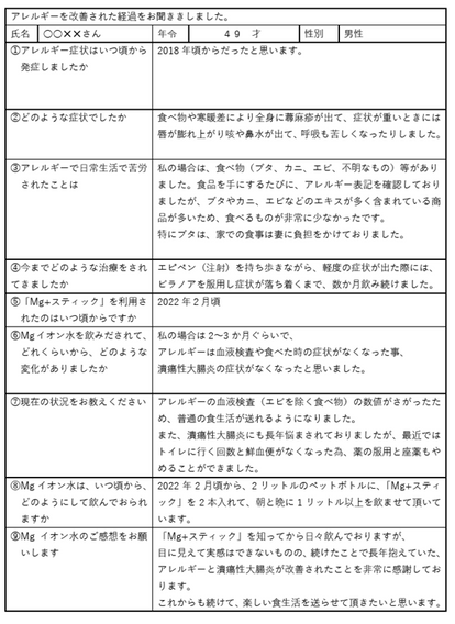 潰瘍性大腸炎の方のアンケート回答