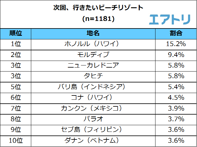 プレスリリース