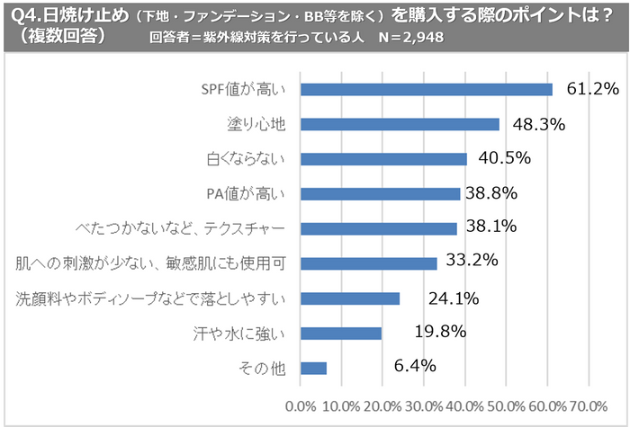 PR_POB_日焼け止め_image05