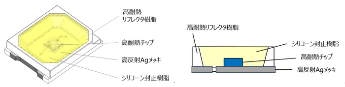 構造