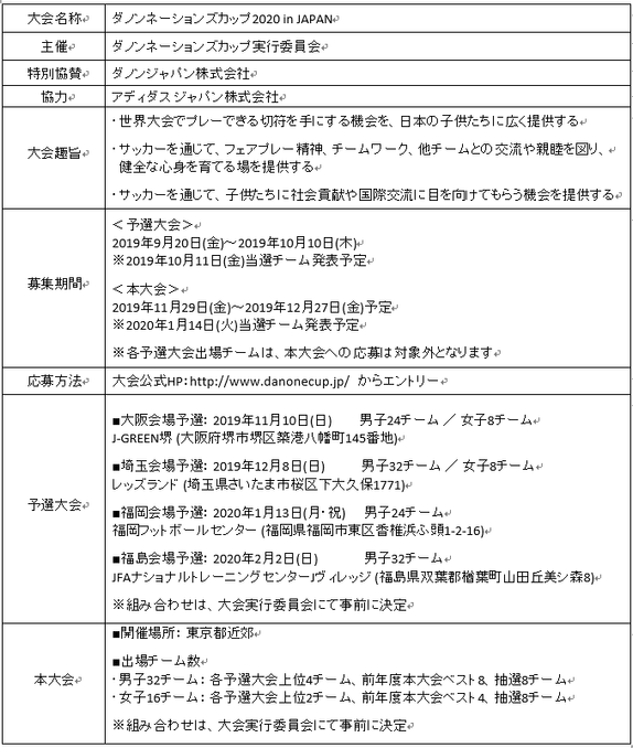 ダノンネーションズカップ 2020 in JAPAN 大会概要