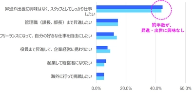 SVPトレンド調査「Z世代の仕事に対する価値観について」10/19公開