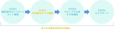 Smart MPを用いた動画制作ワークフロー