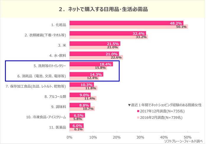 PR_ネットショッピング2