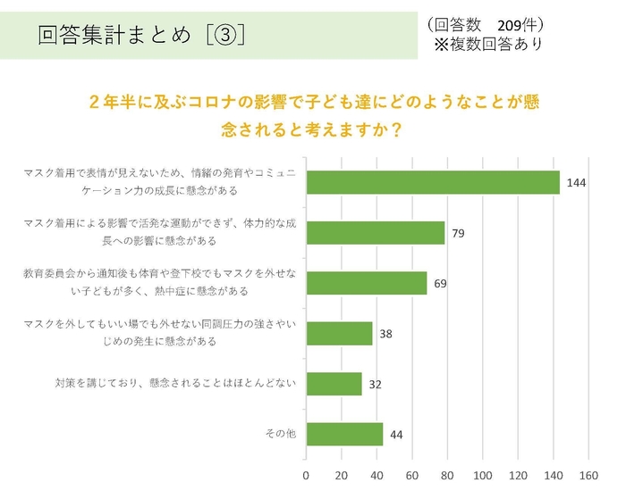 自治体調査結果の一部