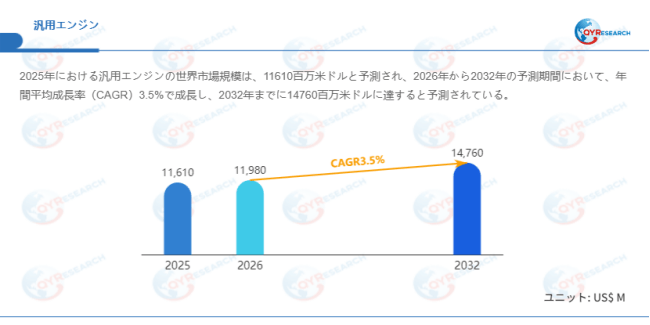 データ出典:QYResearch発行のレポート「汎用エンジン―グローバル市場シェアとランキング、売上・需要予測(2026~2032)」。連絡先:japan@qyresearch.com