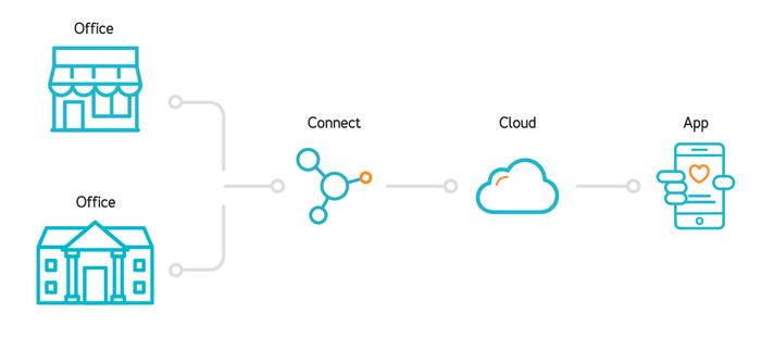 アプリの裏側にあるシステム