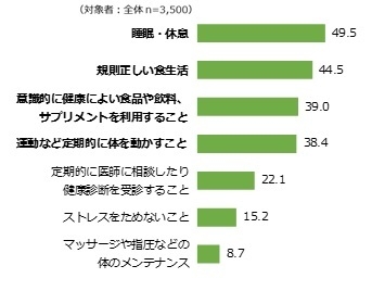 図表01