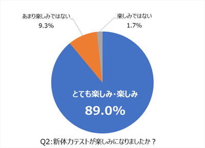 アンケート調査_Q2