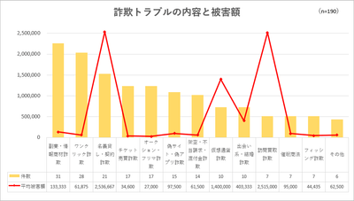 調査2グラフ