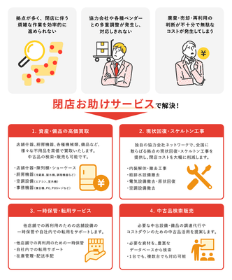 サービス内容