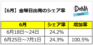 プレスリリース