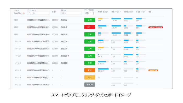 スマートポンプダッシュボードイメージ