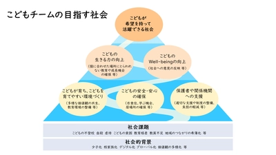 NTTデータ経営研究所、 未来を担う「こども」のためのチームを設立