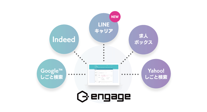 engage×LINEキャリア提携