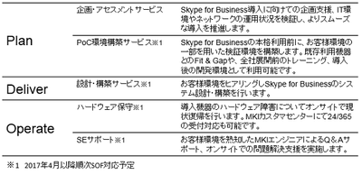 ■MKIのサポートサービス