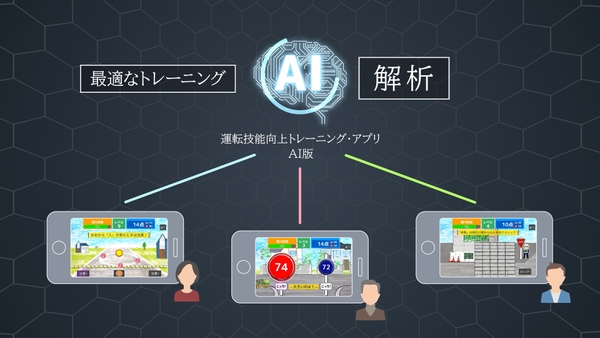 【メリット②】プレイヤーの弱点を強化できるよう難易度が調整されるのでトレーニング効果の向上が期待できます