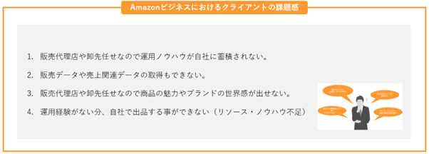 Amazonビジネスにおけるクライアントの課題感